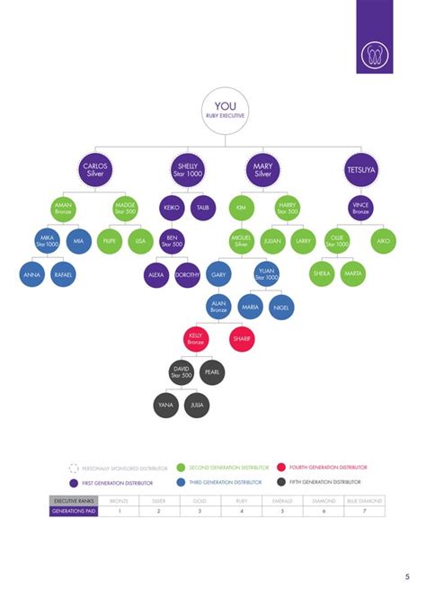 Ops Management Compensation Plan 的图像结果