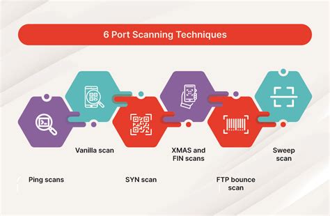 Nmap Port Scanning 的图像结果