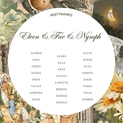 Elven & Fae & Nymph | Last names for characters, Creative names, Name ...