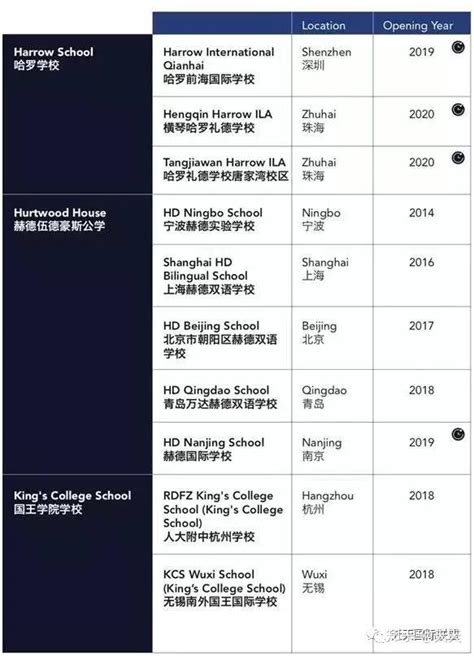 北京TOP10私立国际学校学费汇总！ - 知乎