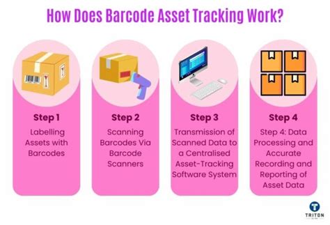 Image result for Barcode Asset Tracking Software