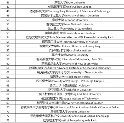 上海留学生落户申办系统内世界前100高校名单！ - 知乎