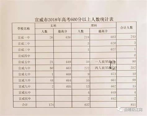 曲靖市教育体育局：2021云南曲靖中考成绩查询入口、查分系统