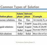 Image result for type solution