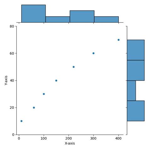 Image result for Frequency Plot Python