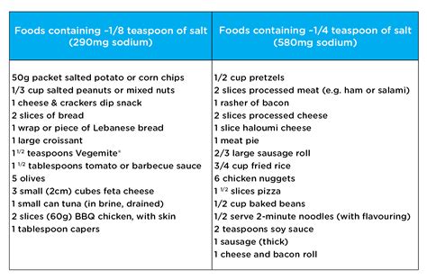 Eating for Cystic Fibrosis – Adults | Cystic Fibrosis WA