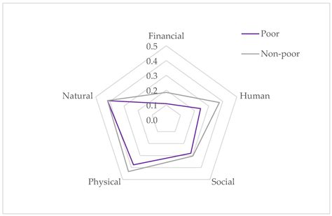 A Nuanced Analysis on Livelihood Resilience of Vietnamese Upland ...