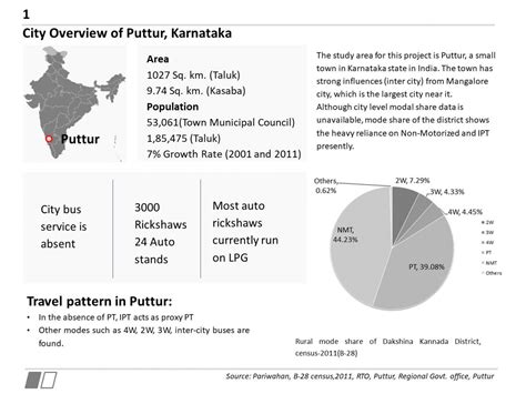 Feasibility of Electrification of Rickshaw in Puttur | CEPT - Portfolio