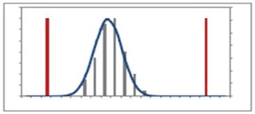 Disc Springs | MISUMI | MISUMI India