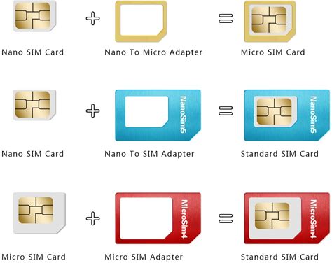Image result for Micro Sim Card