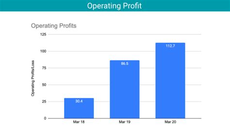 burger king analysis