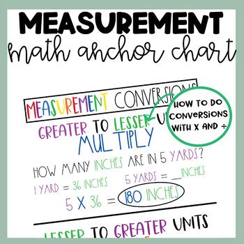 Measurements Chart Math 的图像结果