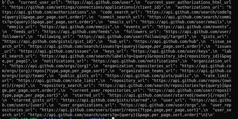 Image result for Request Library Python Response Code