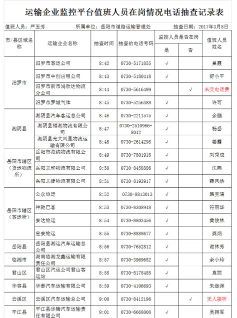 2017年3月8日岳阳运输企业监控平台值班人员在岗情况抽查记录表
