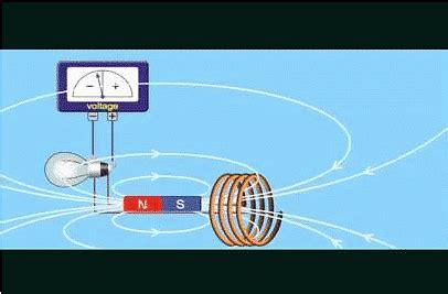 Summary: Motor Effect - Physics for Grade 10 PDF Download