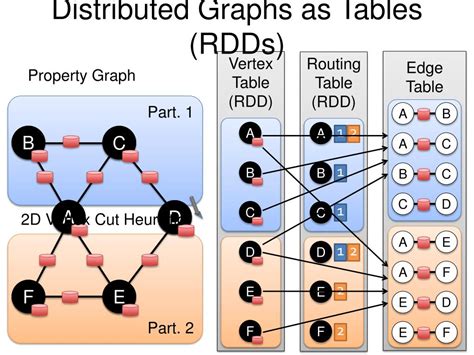 Image result for Parallel Programming Graph
