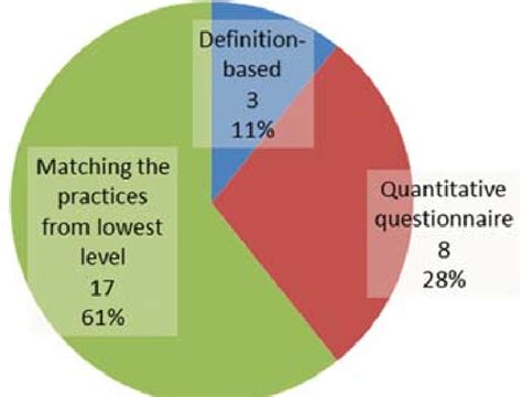 Image result for Implementation Mapping