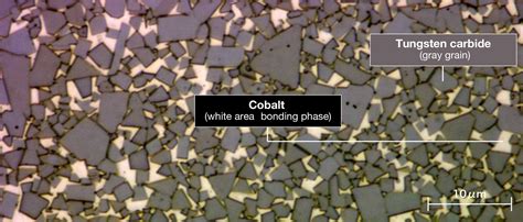 What is Cemented Carbide? | Technical Information | Nihon Hard Metal Co ...