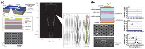 Progress of Photonic-Crystal Surface-Emitting Lasers: A Paradigm Shift ...