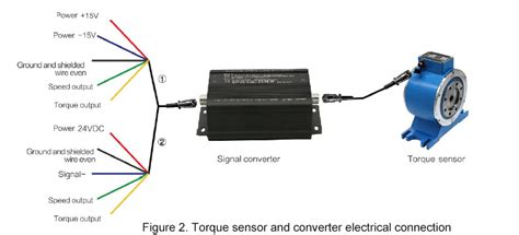 Image result for Torquimeter Sensor Cable Guide