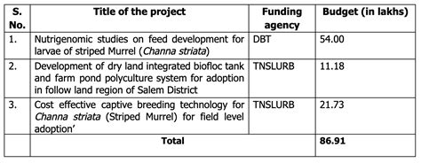 Directorate of Research