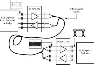 DS80PCI102SQ/NOPB Texas Instruments | Mouser India