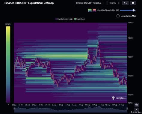 $BTC LIQUIDATION HEATMAP UPDATE ⚡ The heatmap reveals stron | Bit_Guru ...