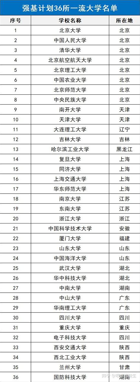 2019年郑州市区高中高考录取红榜整理！_升学_中考_牛家长官网