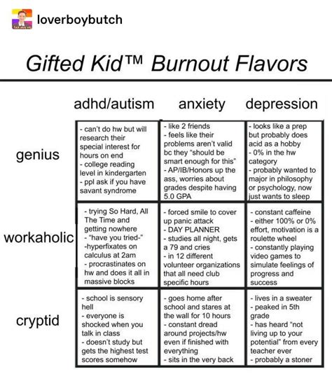 Gifted kid burnout | Mental and emotional health, Savant syndrome ...