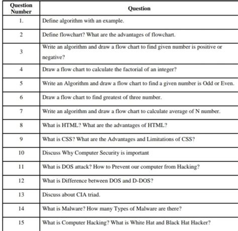 Image result for Define Algorithm with Example