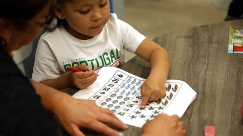 Image result for Types of Learning Disability