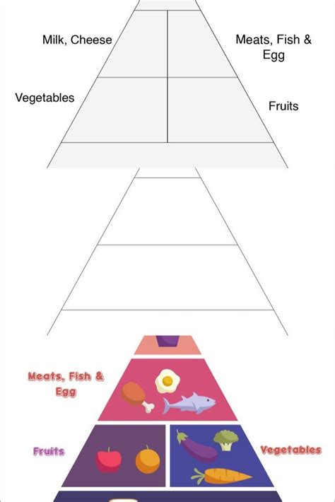 Image result for Food Pyramid Menu Pattern