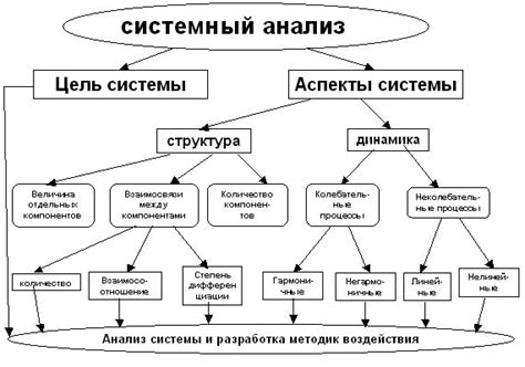 Статья: Системный анализ - Психологос