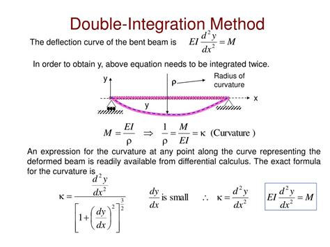 Image result for Maximum Beam Deflection in Double Integration Method