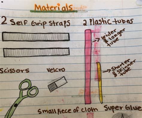 Image result for Smart Pointer Tutorial