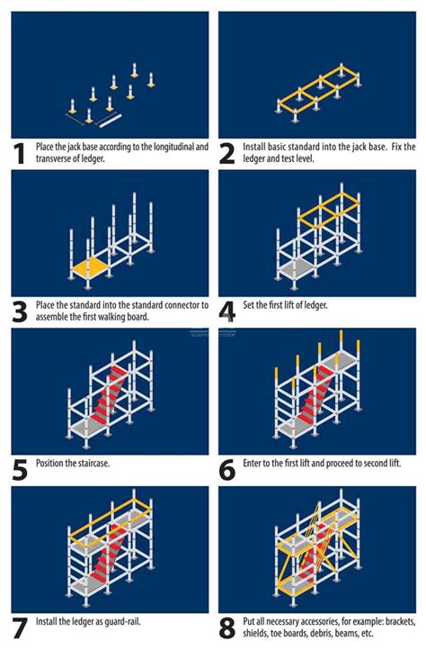 Image result for Modular Scaffold System