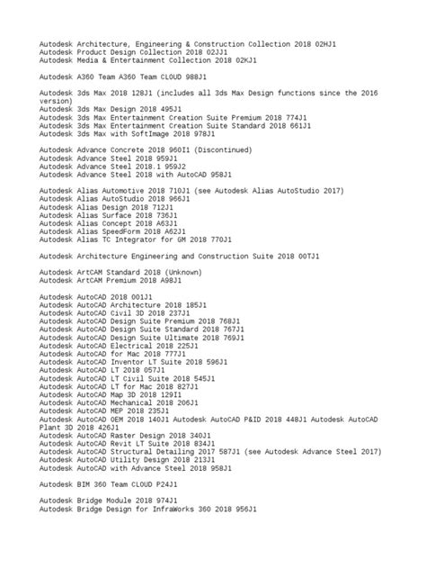 Image result for Activation Code From Autodesk 2018