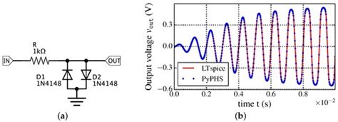 Image result for Audio Signal Processing