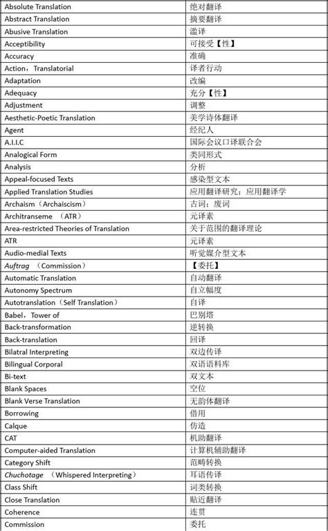 干货 | 翻译专业词汇常用的10个术语库_中国