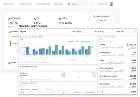 Image result for Pay Per Click Manager