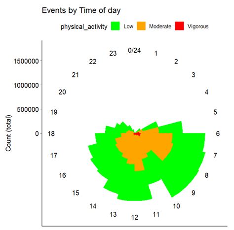 From Steps to Context: Optimizing Digital Phenotyping for Physical ...