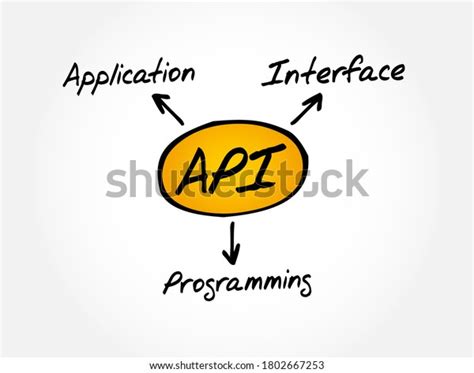 Image result for API Meaning