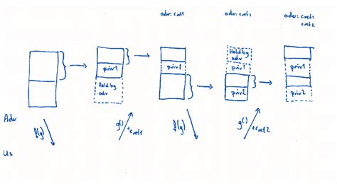 Image result for Stack Allocation