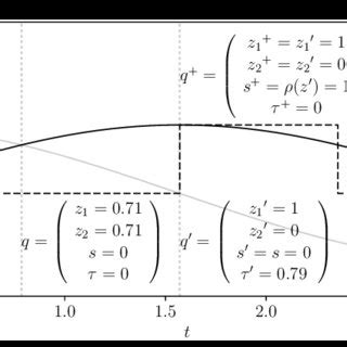Example of System Simulation Exercise 的图像结果