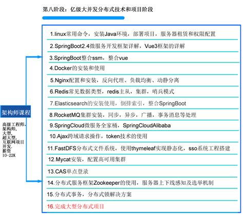 Intro to Java Course MIT 的图像结果