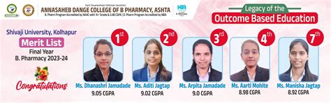 Annasaheb Dange College of B Pharmacy, Ashta