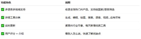 2025最新国外AI工具排名｜全球热门AI工具前十榜单 - 知乎