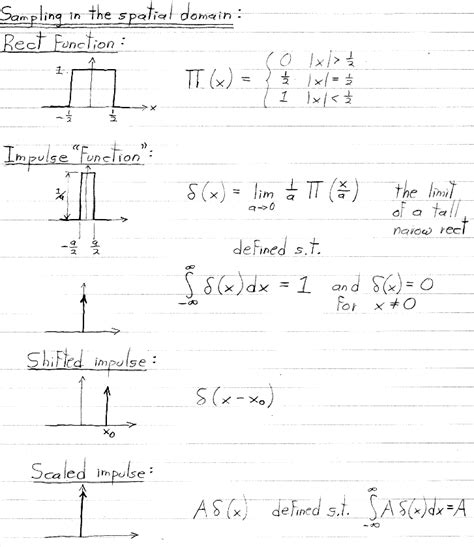 Image result for Sampling Theory Images