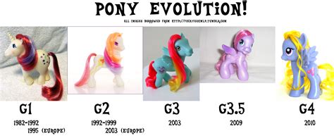 my little pony generation 2 toy - Google Search | Pony, My little pony ...