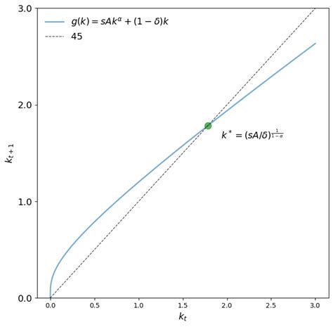 Newton's Method Using Casio 的图像结果